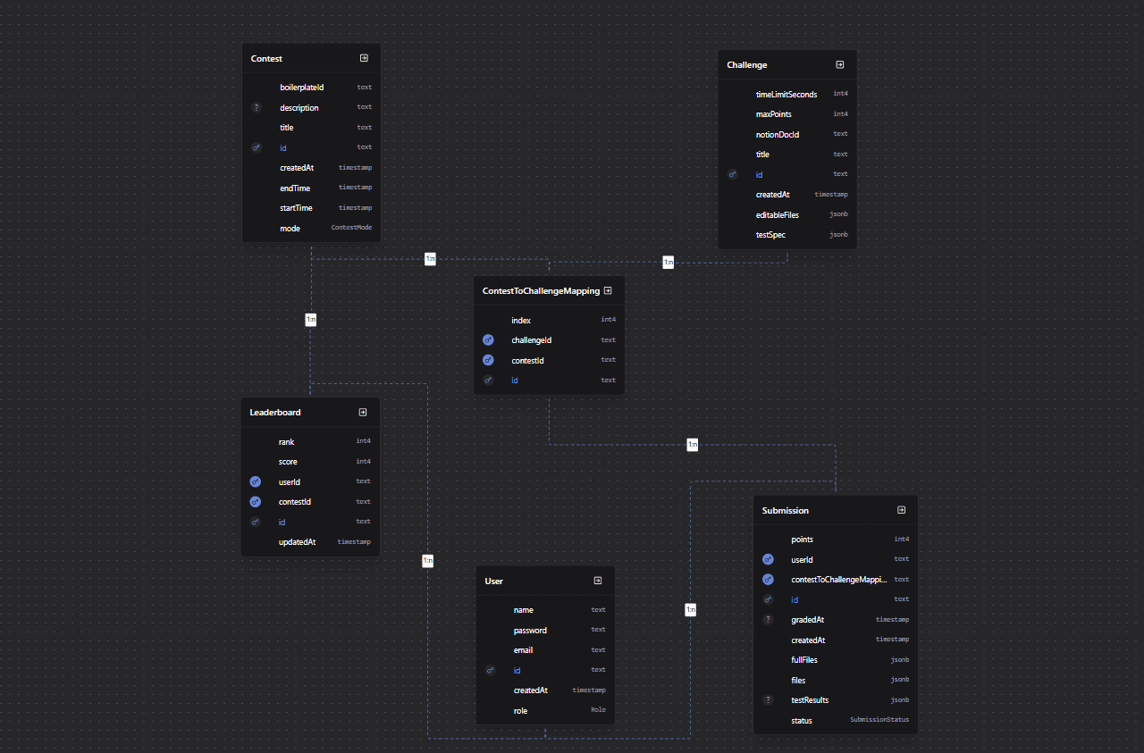 Database Schema Diagram